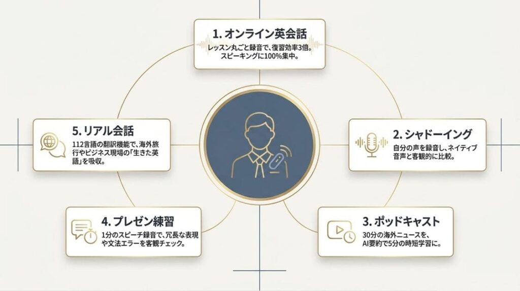 AIボイスレコーダーの英語学習活用法5選