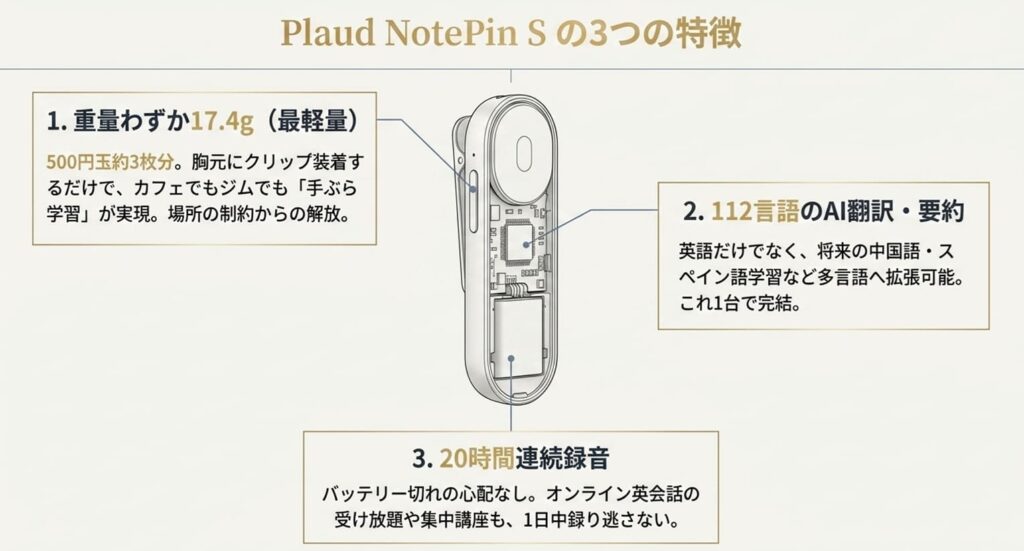 英語学習で1番おすすめは Plaud NotePin S｜3つの理由