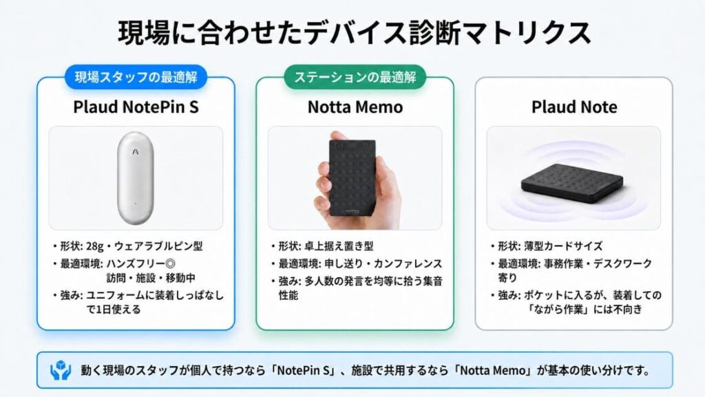 介護・看護におすすめのAIボイスレコーダー比較