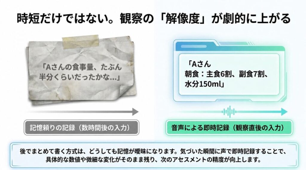 介護・看護の現場での具体的な活用シーン4つ