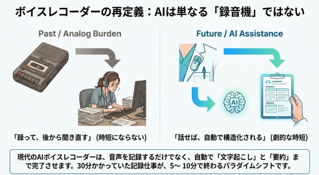 AI要約で「申し送り」「ケース記録」が一気に楽になる