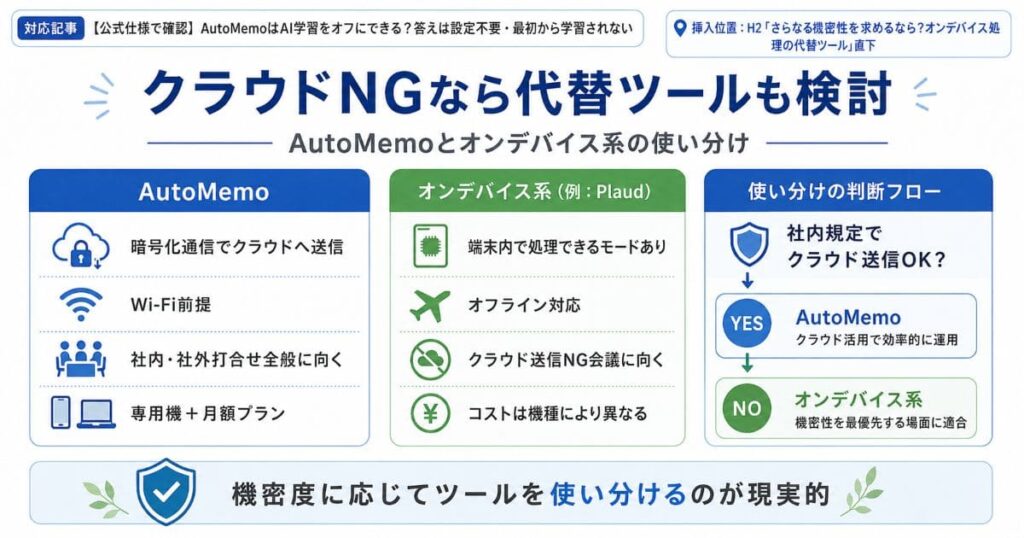注意！AutoMemo利用で気をつけるべき過去のトラブル事例