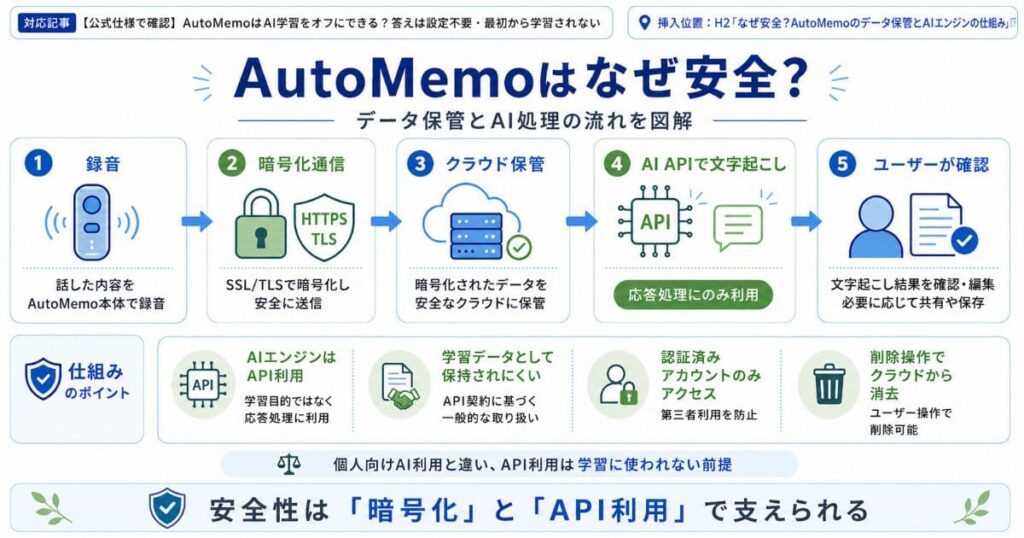 ソースネクスト公式のセキュリティ仕様と規約