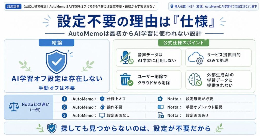 【結論】AutoMemoにAI学習オフの設定はない（最初から学習されない）