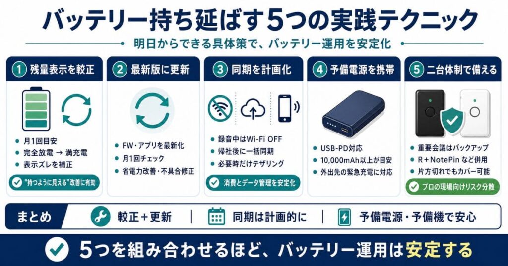バッテリー持ち延ばす5つの実践テクニック