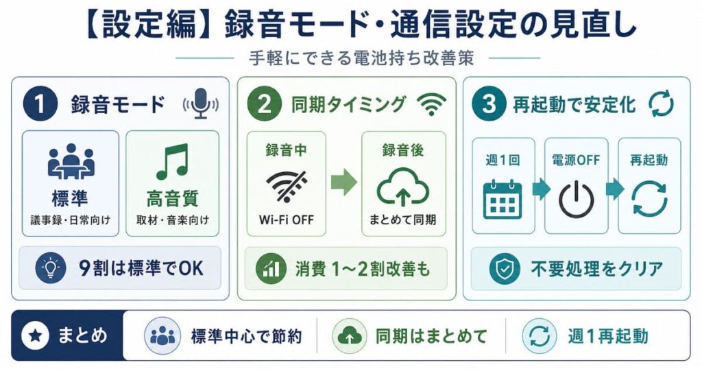 【設定編】録音モード・通信設定の見直し