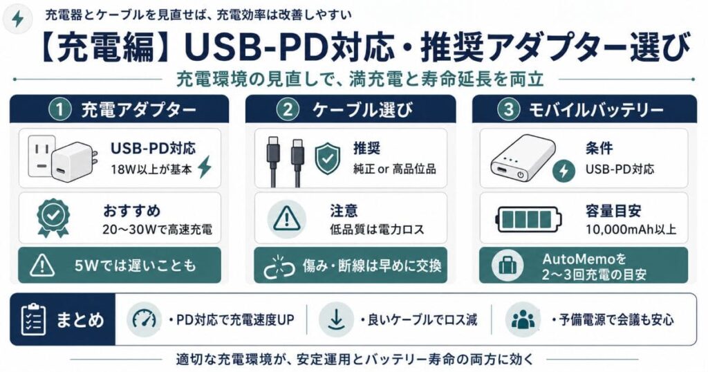 【充電編】USB-PD対応・推奨アダプター選び