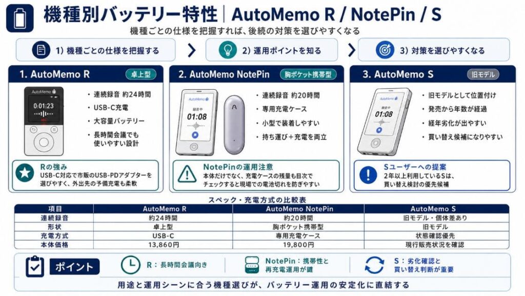 バッテリー消費が異常に早い6つの主原因