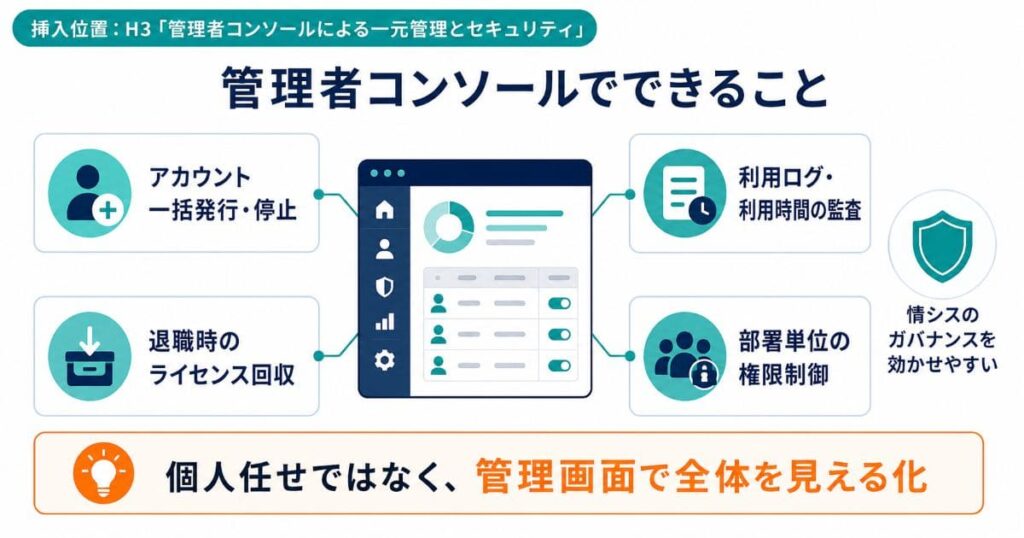 管理者コンソールによる一元管理とセキュリティ