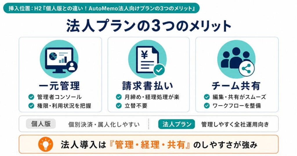 個人版との違い！AutoMemo法人向けプランの3つのメリット