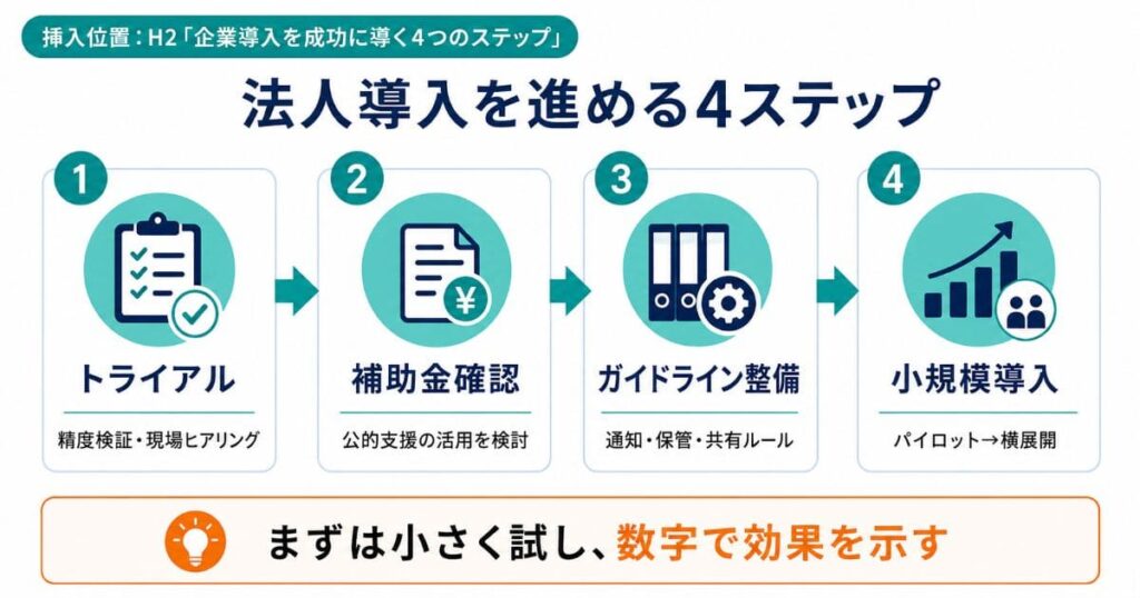 企業導入を成功に導く4つのステップ