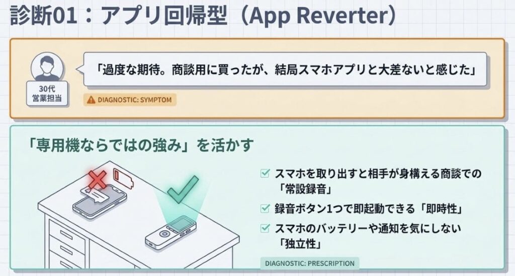月額が重荷になった「サブスク疲労型」の声