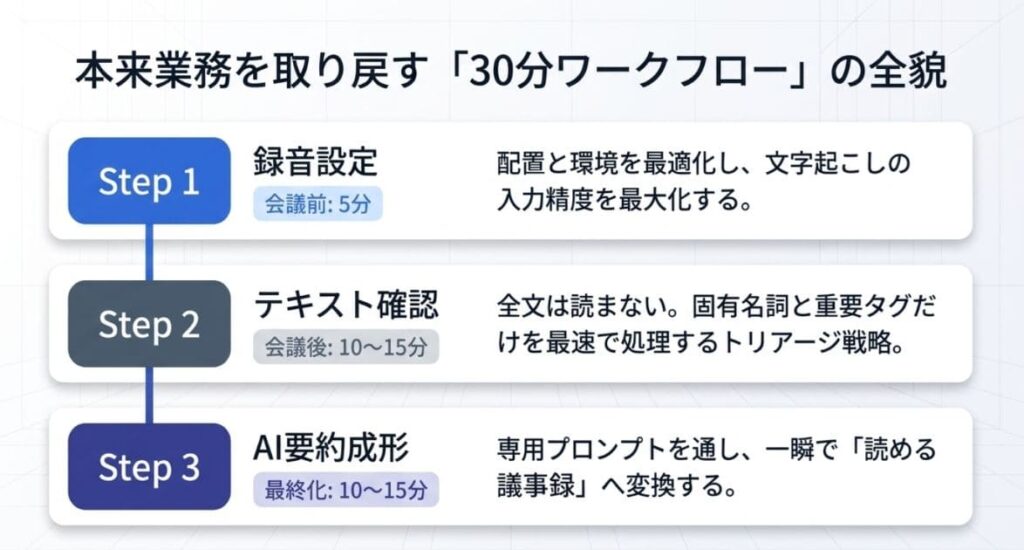 ステップ1：会議前の「録音設定」で文字起こし精度を最大化する