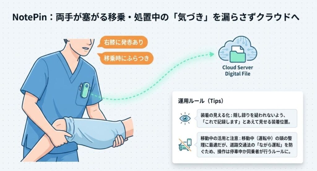 訪問介護・訪問看護の現場運用（NotePin活用）