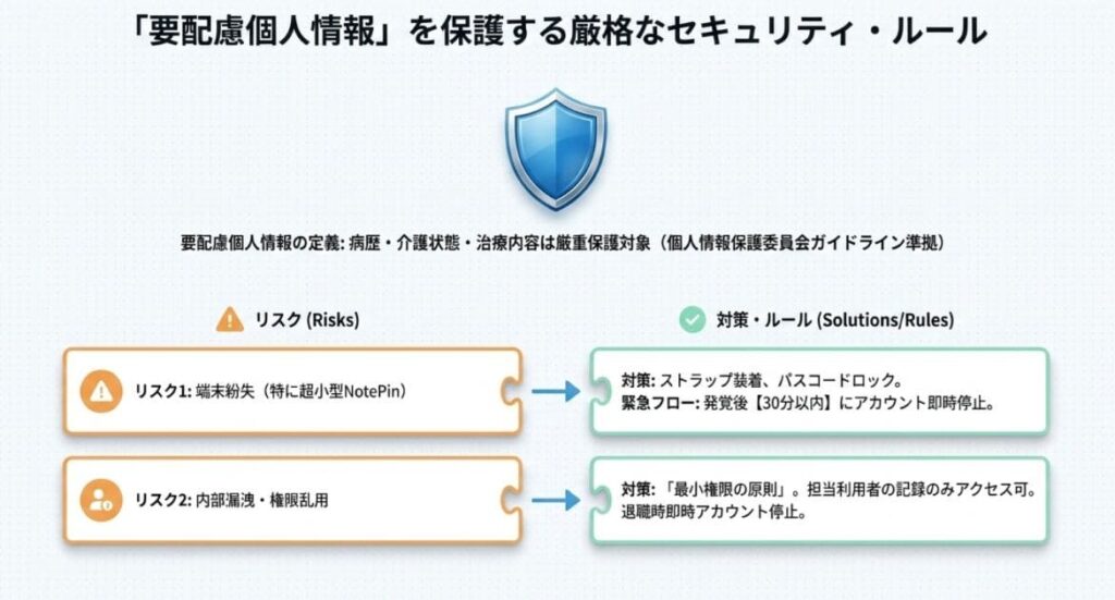 要配慮個人情報保護と端末管理ルール