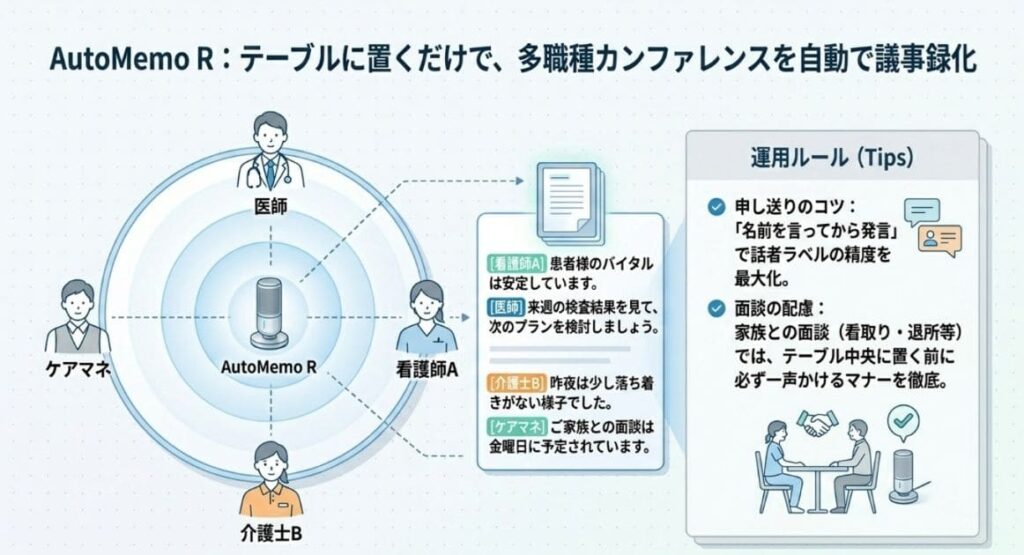 申し送り・カンファレンスの運用（AutoMemo R活用）