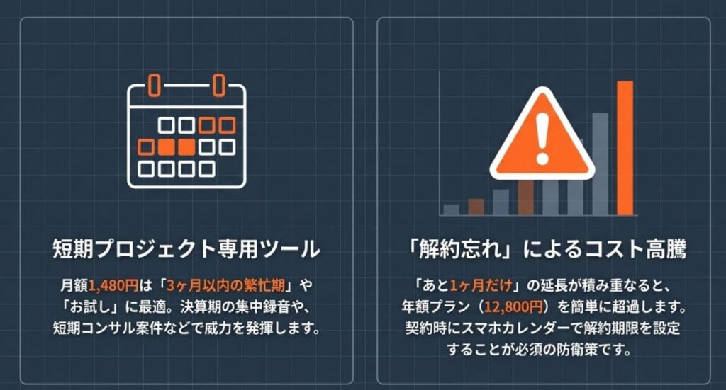 月額プランの位置づけ｜短期利用・お試し向けの活用法
