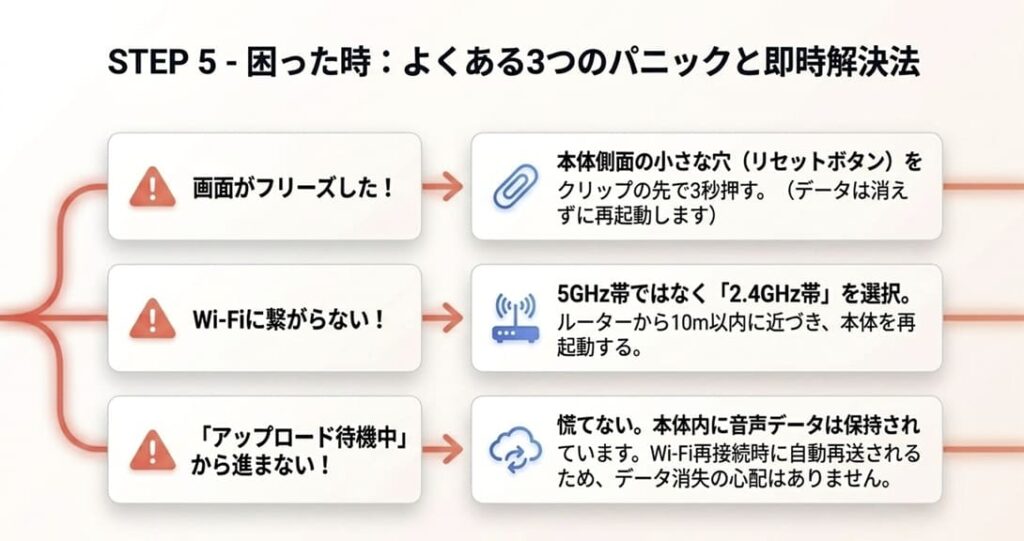【困った時】フリーズ・接続不良時のレスキューガイド