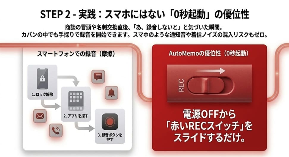 【実践編】迷わず行う録音操作の基本