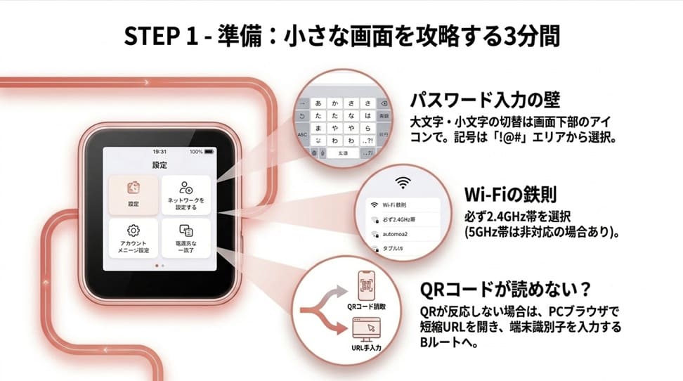 【準備編】開封から3分で終わる初期設定3ステップ
