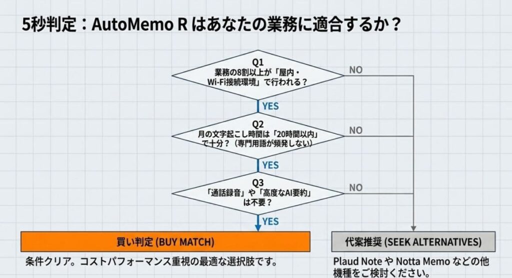 5秒判定3問で自分に合うか確認