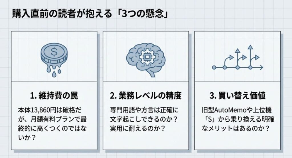 AutoMemo R 購入直前読者の3つの懸念