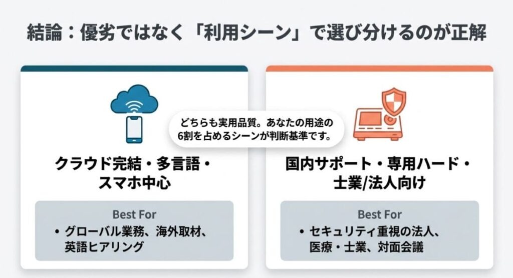 結論｜NottaとAutoMemo、どっちが買い？選び方の判断軸