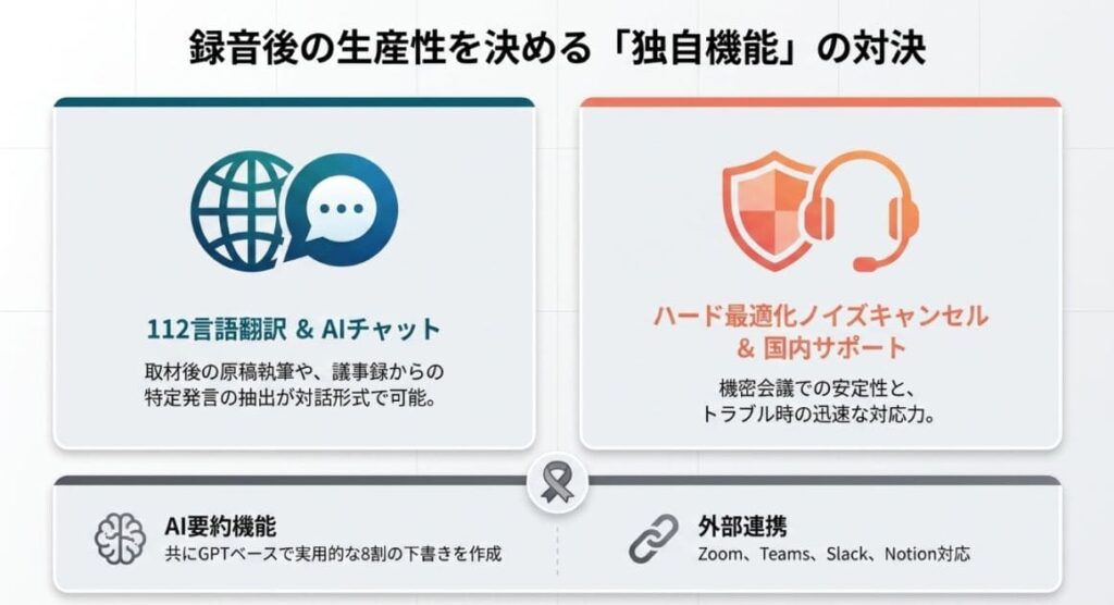 機能比較（要約・翻訳・連携・編集）