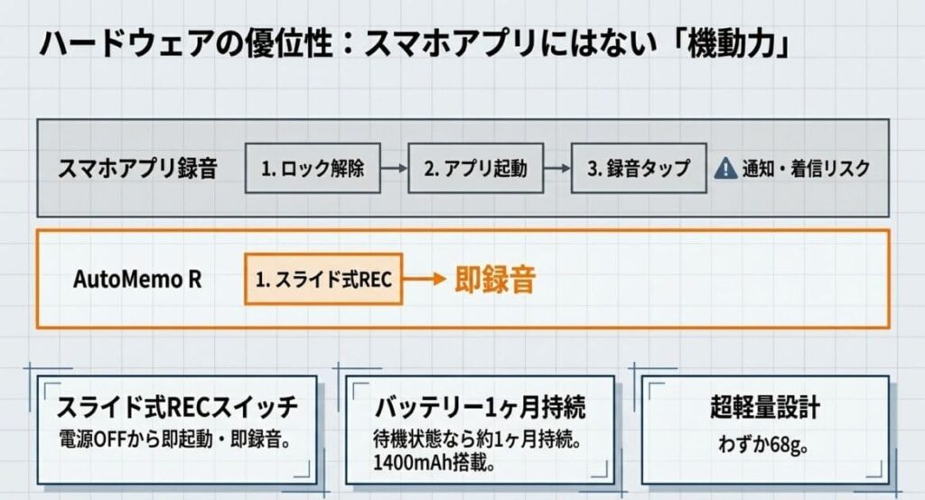 ユーザー口コミ整理①｜操作性・機動力の評判