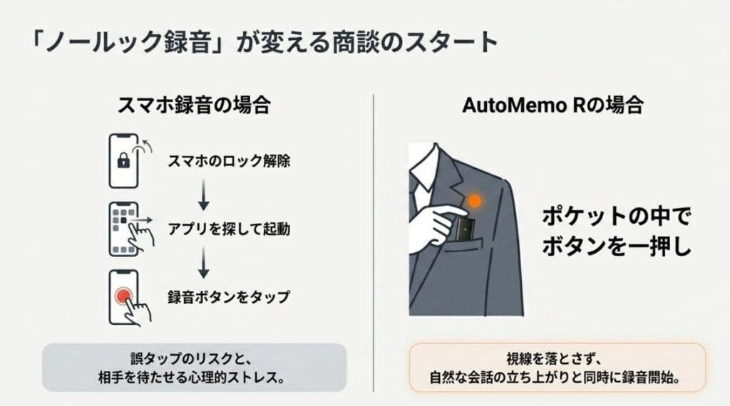 ワンタッチで録音開始できる安心感