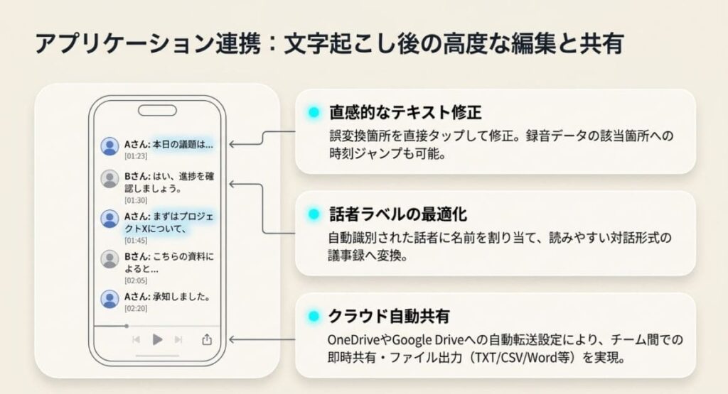 スマホアプリでのデータ確認・編集
