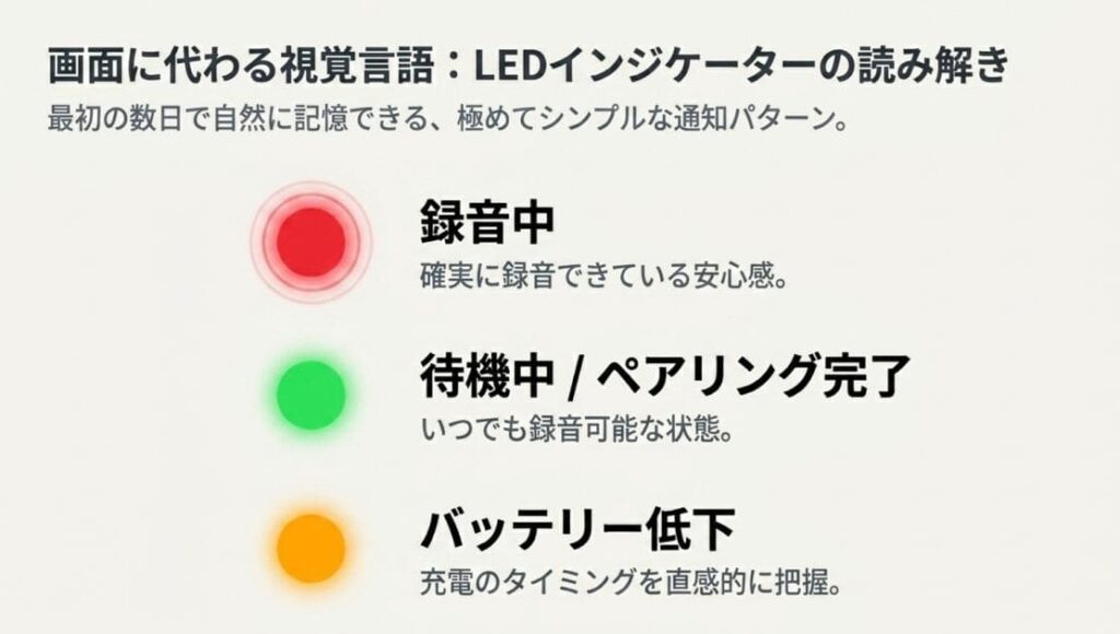 LEDインジケーターによる状態確認