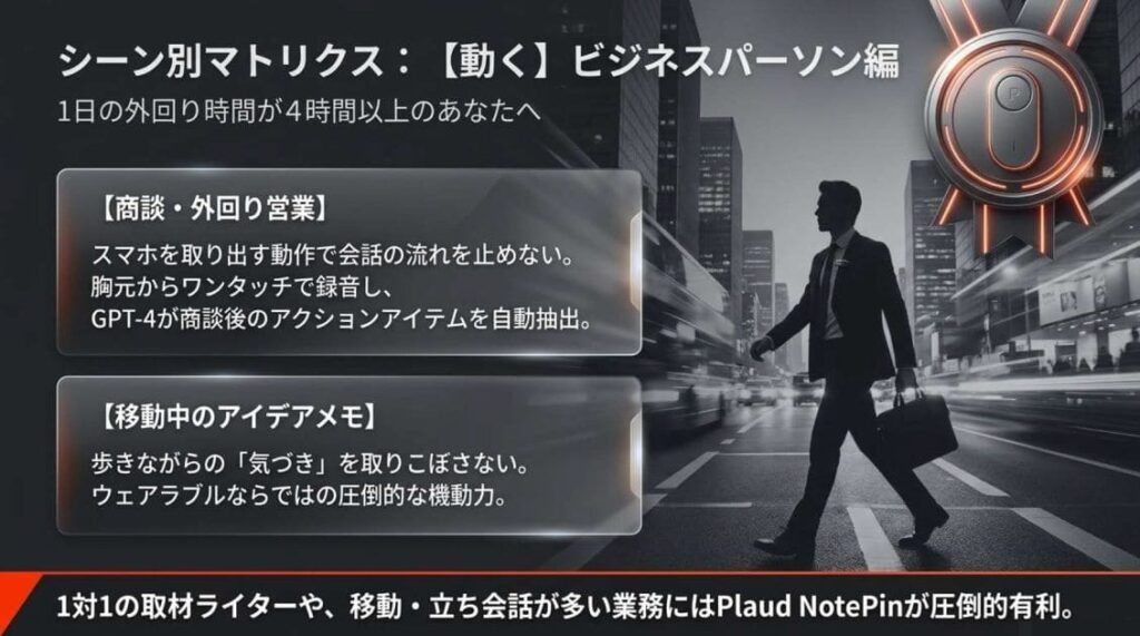 商談・営業（移動が多いならNotePin・会議室中心ならR）