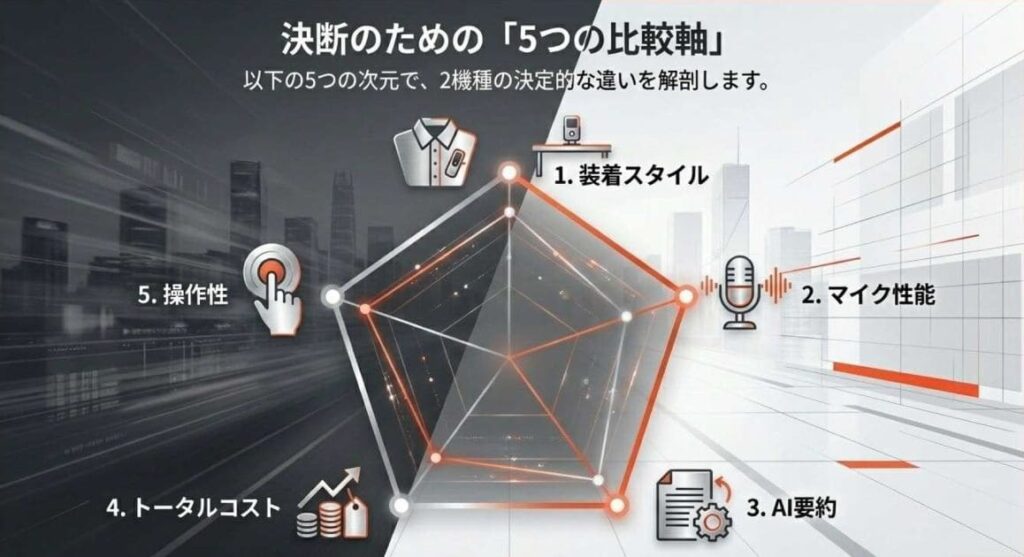 異なる点（5項目の差分整理）