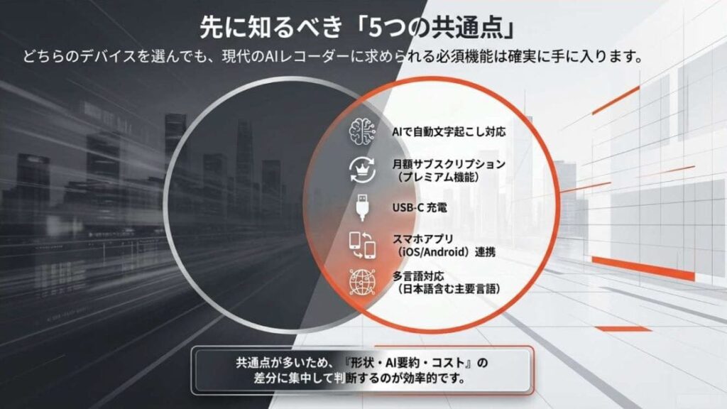 共通点（USB-C・サブスク対応・スマホアプリ連携）