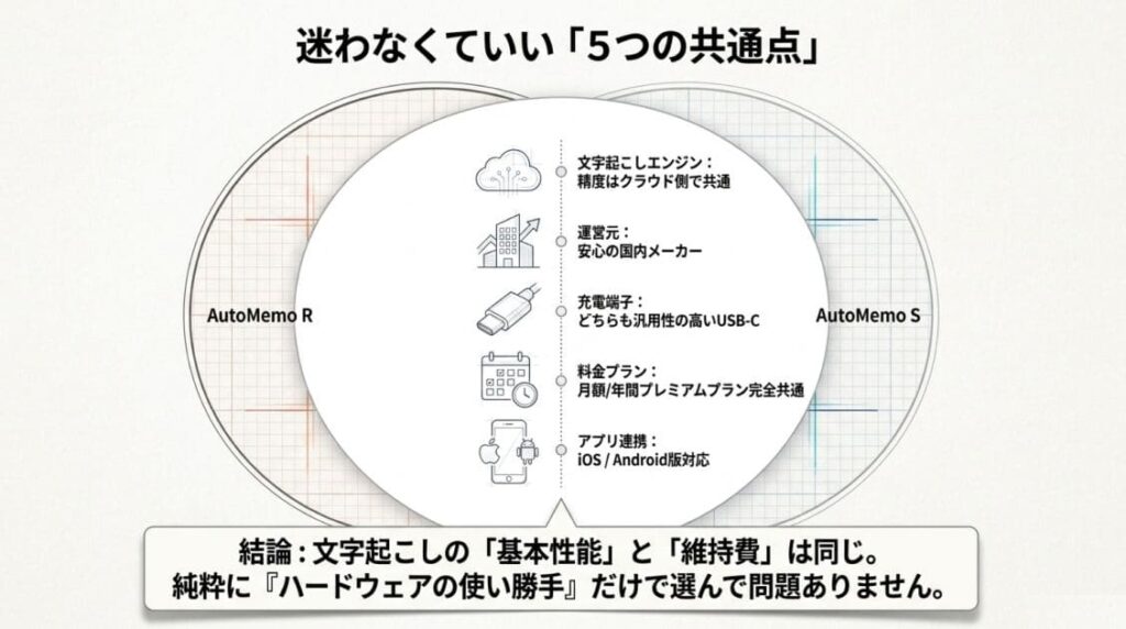 違い①：形状・機動力｜スティック型R vs ガラケー型S