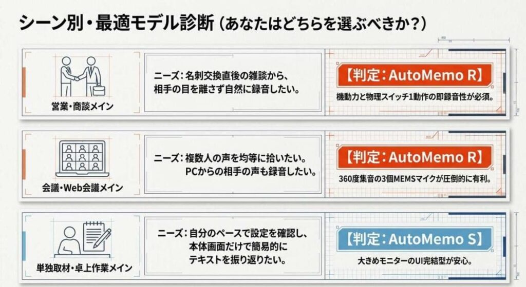 シーン別の選び方｜営業・取材・会議・教育で選ぶ
