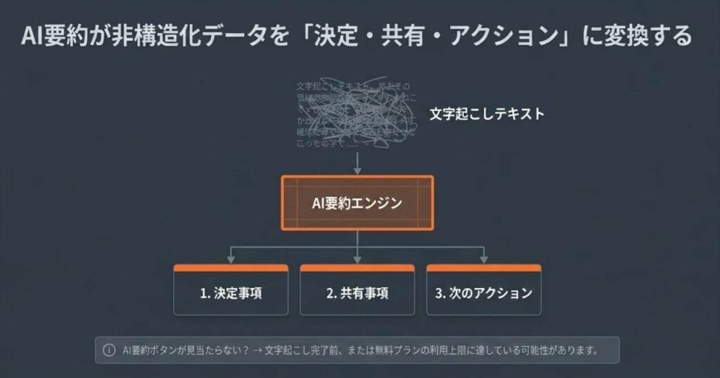 AI要約機能の使い方｜決定事項・共有事項の抽出