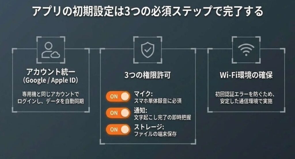 初期設定編｜アプリインストール・ログイン・権限許可