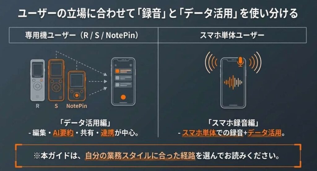 本体ユーザー向け活用 vs スマホ単体ユーザー向け活用