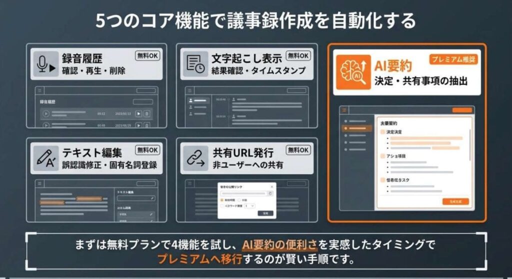 AutoMemo アプリの全体像｜本体ユーザーとスマホ単体ユーザーの2つの使い方