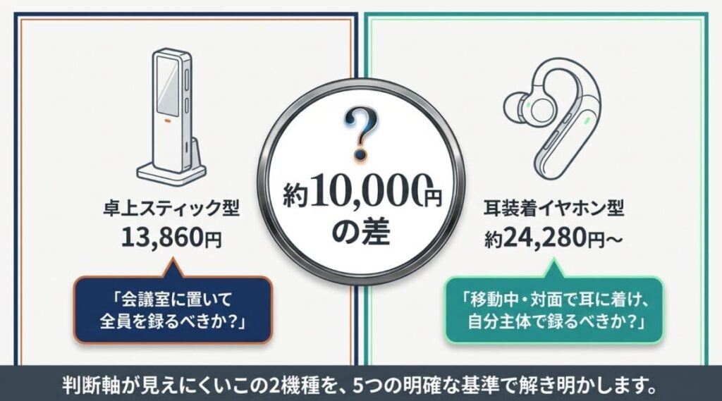 【スペック早見表】AutoMemo R vs Zenchord 1 完全比較