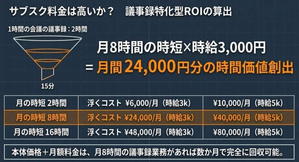「月額料金が負担」と感じた人の使い方の特徴と費用対効果の計算