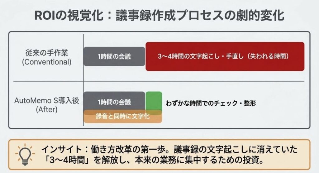 AutoMemo Sを使って感じたメリットと注意点