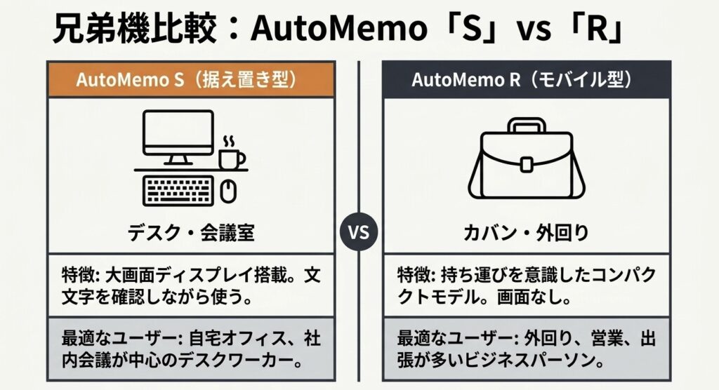 【実機検証】AutoMemo Sの文字起こし精度のリアル