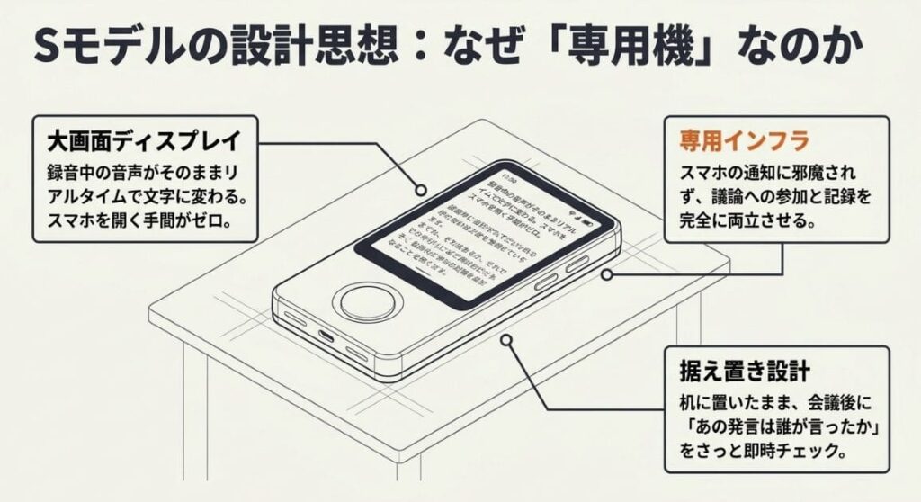 AutoMemo Sとは？専用機ならではの強みを整理