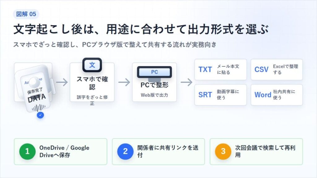 PC（Webブラウザ版）での閲覧とテキスト出力手順