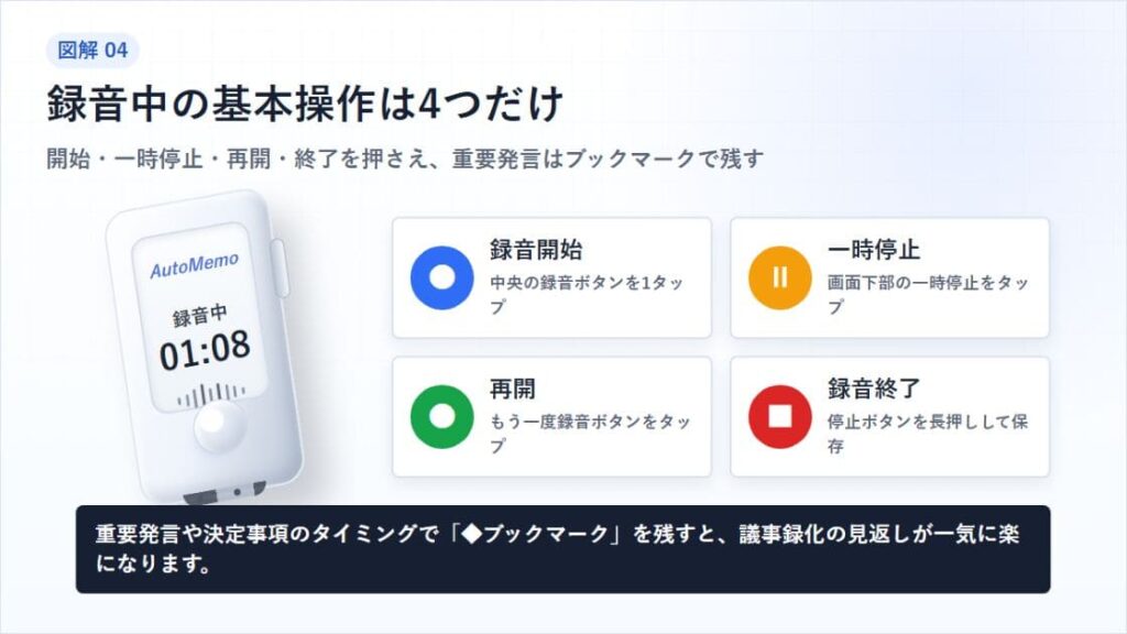 録音の開始・一時停止・終了の操作