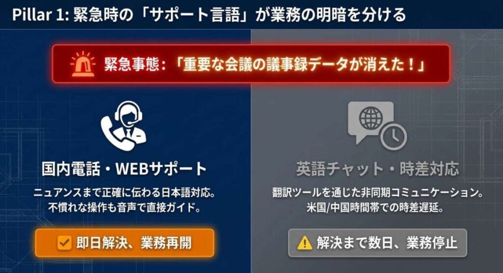 比較軸①：メーカー拠点とサポート言語（日本 vs 海外）