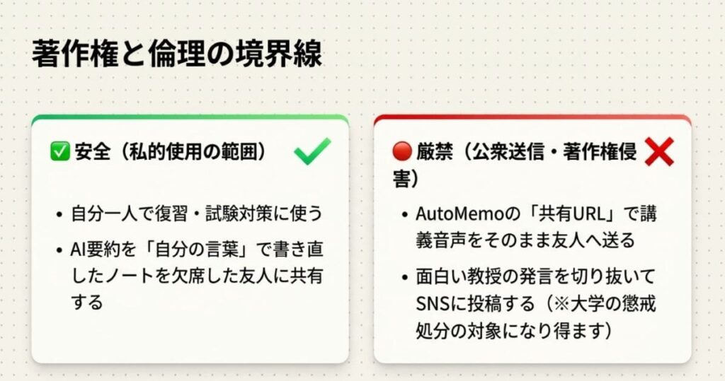 著作権・倫理面の注意（共有URL含む）